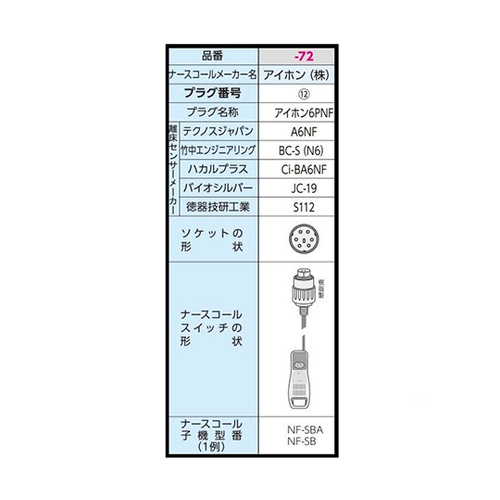 ベッドコーナーセンサーセット アイホン6PNF