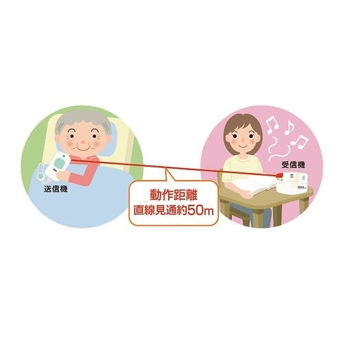 ホームセーフティアラートII