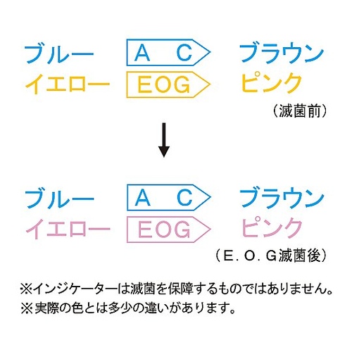 ŋۃobOiq_tEK[bg[^Cvj@dqfV[Y