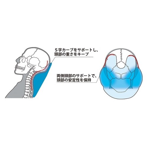 クビマクラ(USAKOシリーズ)