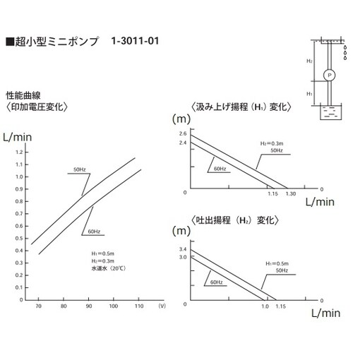 超小型ミニポンプ 1000mL/min