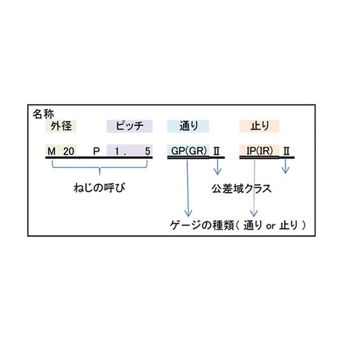 【している】 WATERS メートルねじ工作用リングゲージ(旧JIS) WGRWR2M3X0.5 KanamonoYaSan KYS - 通販