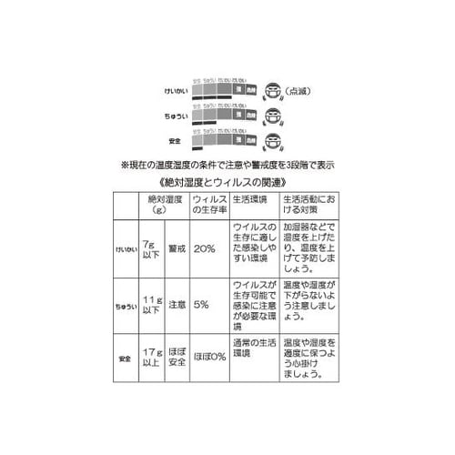多機能タイマー4ch