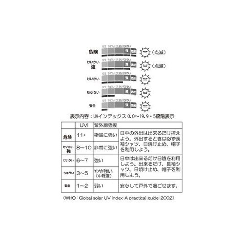 多機能タイマー4ch