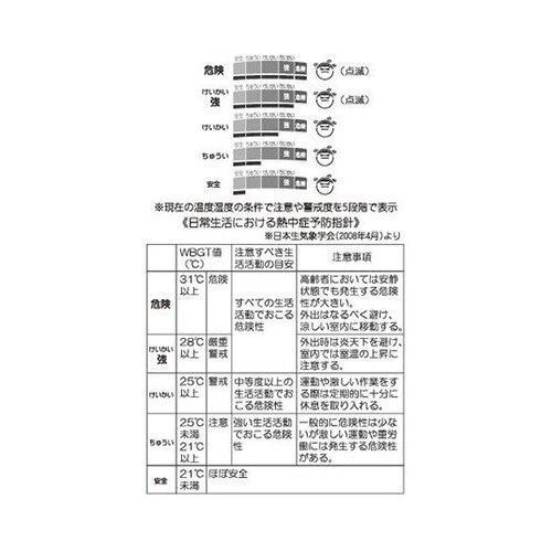 多機能タイマー4ch