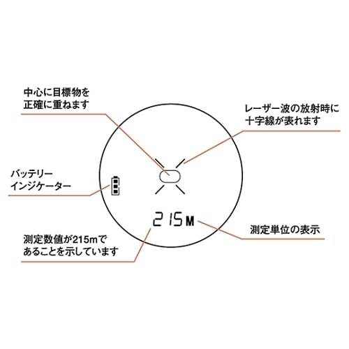 携帯型レーザー距離測定器 トゥルーパルス200X