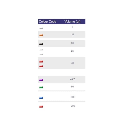 プレキャリブレーテッドピペット 5μm 250本入