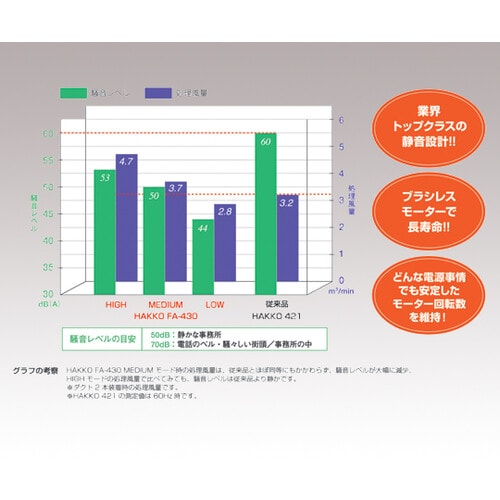 空気清浄式吸煙器 FA430−01