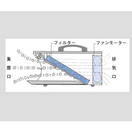 小型卓上集塵機ハンディーダスター