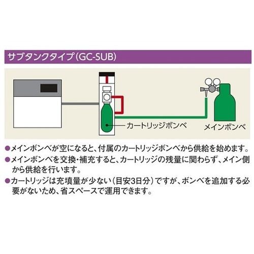自動ガスボンベ切替装置 (サブタンク)