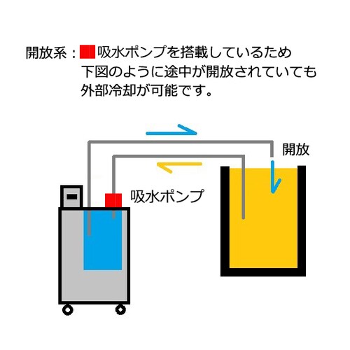 冷却水循環装置 (開放系・密閉系)