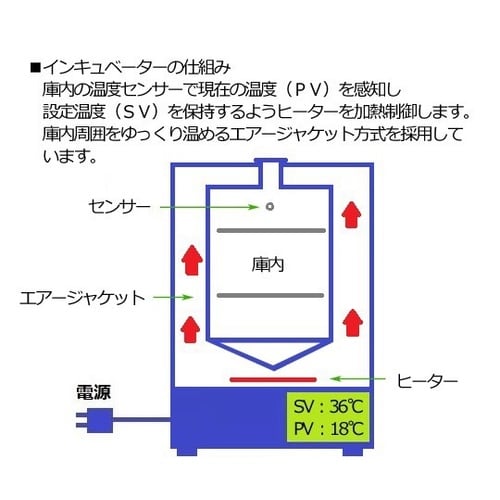 アズワン インキュベーター タイマー エアジャケット自然対流式 検査書付 ｅｉシリーズ カウネット