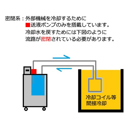 冷却水循環装置 (開放系・密閉系)