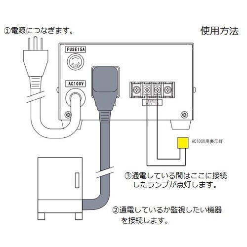 通電監視装置 EDD−CT