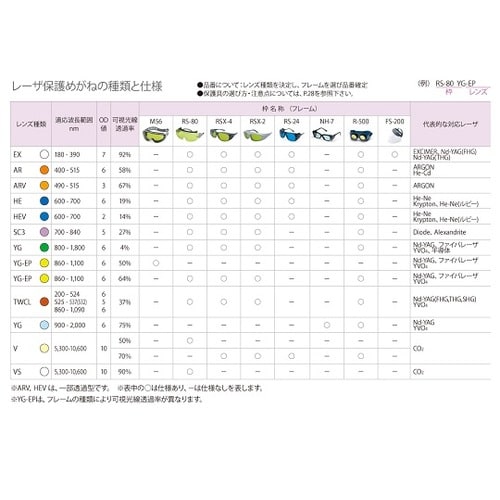 レーザ保護めがね RS−80 SC3