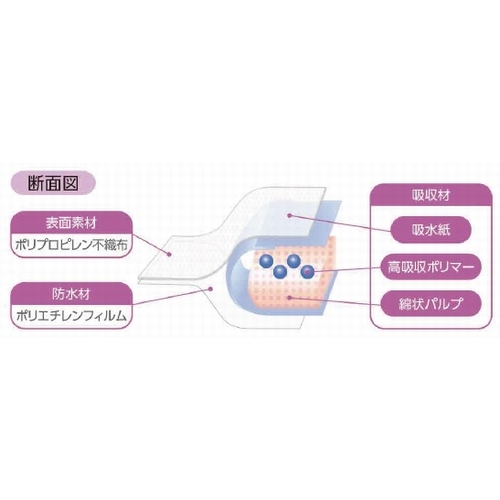 オオサキメディカル メディマットライト｜カウネット