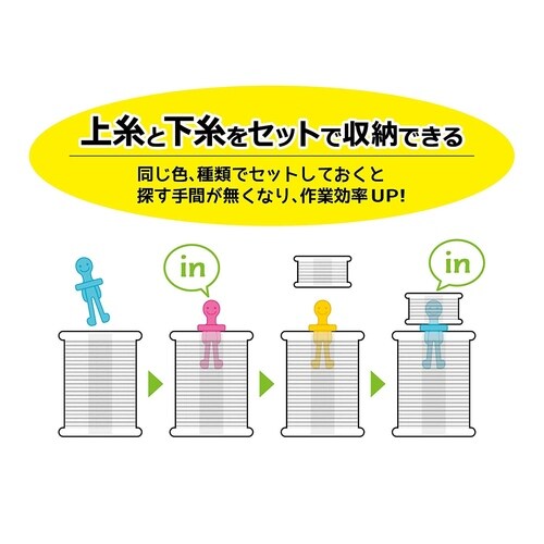 Mr.Bobbin(ミスター ボビン) イエロー