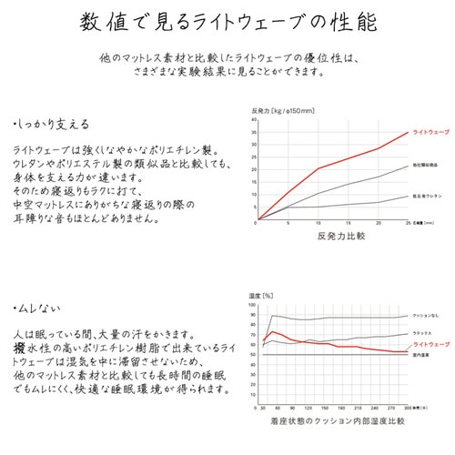 ライトウェーブ アイボリー 100×195cm