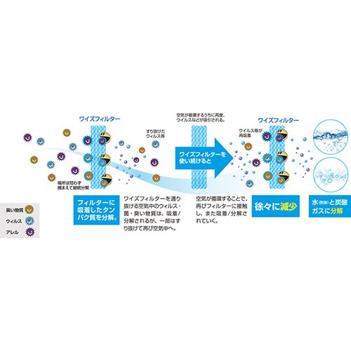 ワイズフィルター YS001−01
