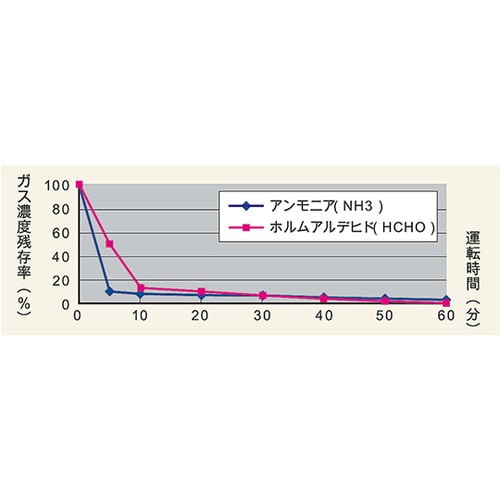 KM−15F 業務用空気除菌脱臭装置