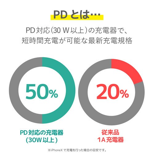 ACアダプター/TypeC/45W/ケーブル一体型