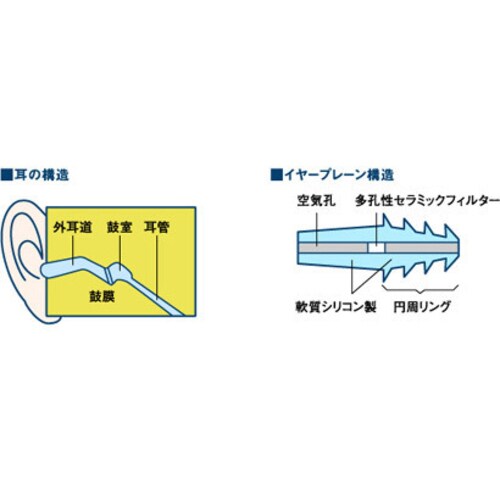 耳栓 気圧変動対応イヤープレーン 小児用1組入×3