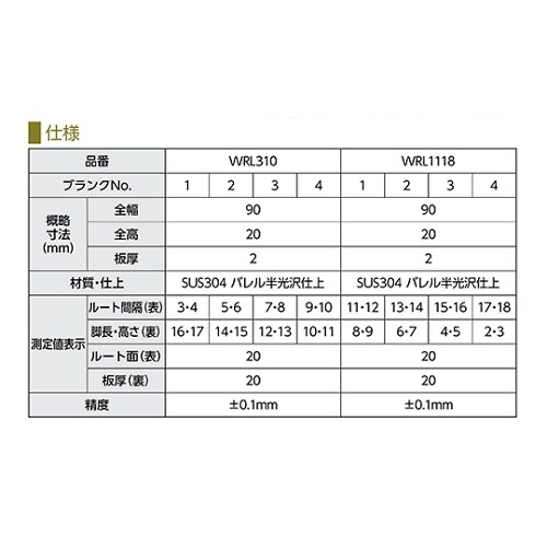 ルート間隔限界ゲージ WRL1118