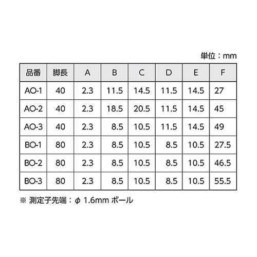 ダイヤルキャリパゲージ 測定範囲20−32mm