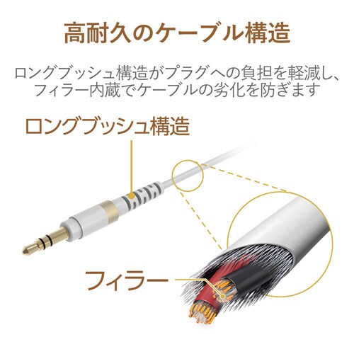 高耐久φ3.5AUXケーブル/0.5m/ホワイト