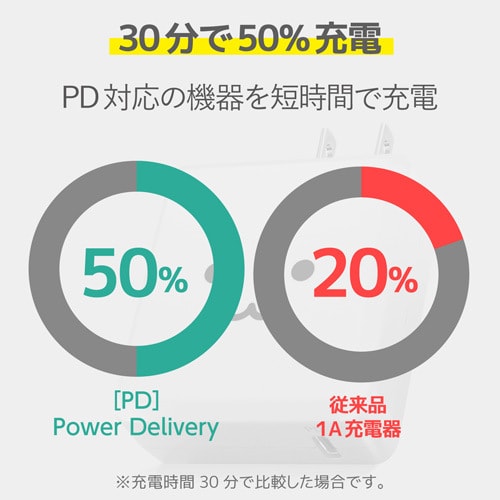 LightningAC充電器/PD認証/18W/顔