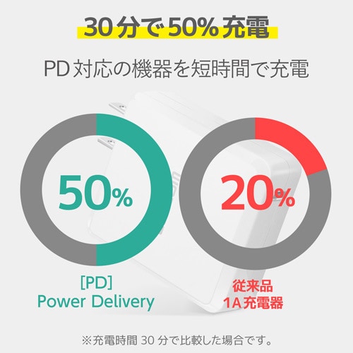 LightningAC充電器/PD認証/18W/白