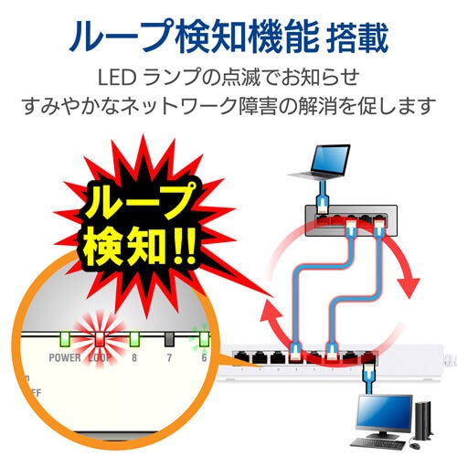 スイッチングハブ/タップ型/100M対応/8ポート