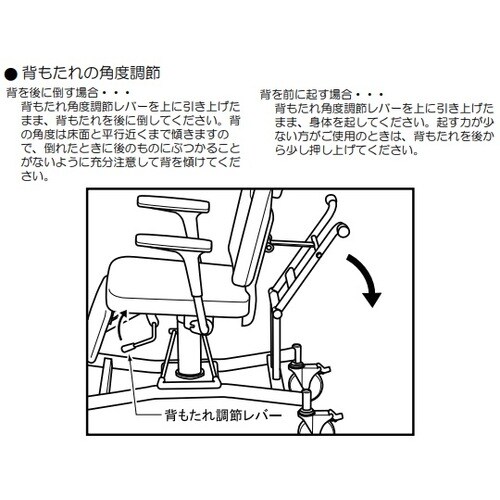 洗髪用チェアー NSC−02 搬送タイプ