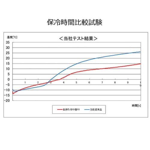 長持ち冷や枕 R1