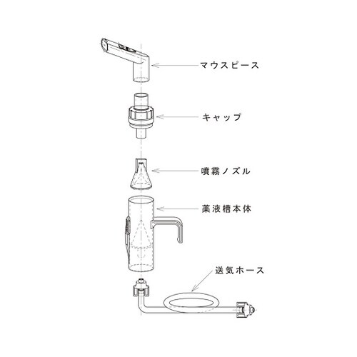 CN−PH パイピング用送気ホース