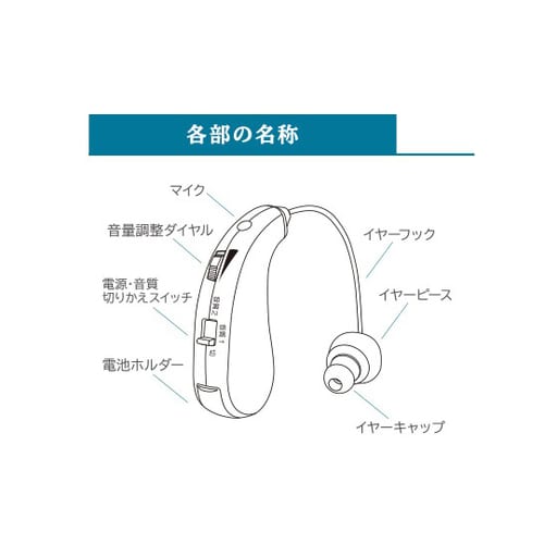 耳かけ型集音器 イヤーフォース・ミニ レッド