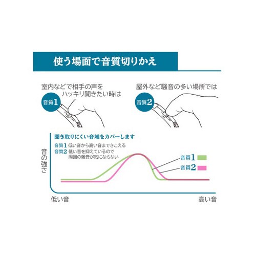 耳かけ型集音器 イヤーフォース・ミニ ブルー