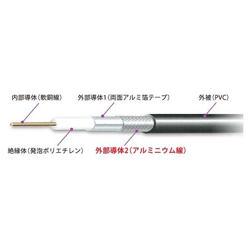 アルミ同軸ケーブル (防犯カメラ・衛星放送) 黒