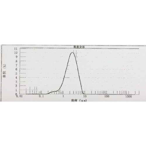 酸化セリウム研磨材・タイプ二次加工用 100g