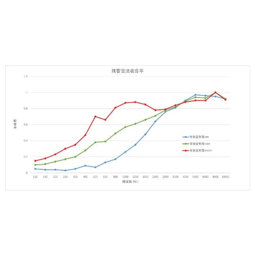 薄型吸音材1000×1000×5mm 2枚入