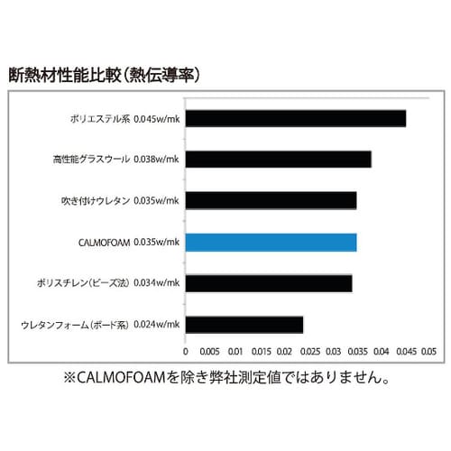 吸音遮音材 カルモフォーム25 4枚入