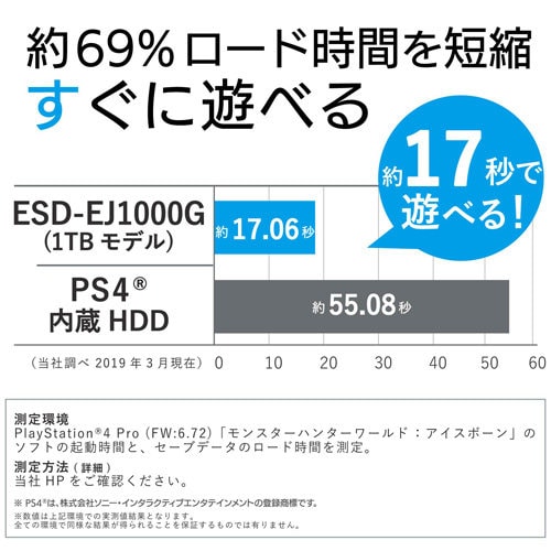 外付けSSD/1TB/ホワイト