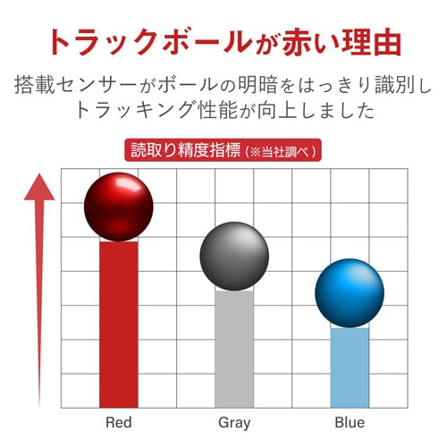 Bluetooth 親指 5ボタン 静音