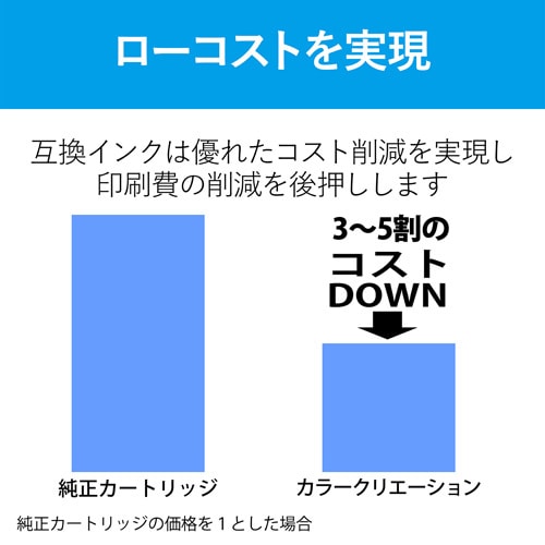 キヤノンBCI−321+320/5MP互換