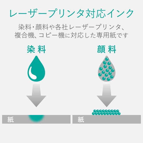 レーザー用紙 半光沢紙 標準 両面 A4 100枚
