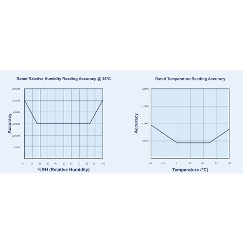 HAXOー8×10 ロガー台セット校正付