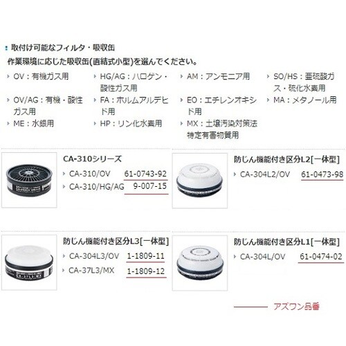 直結式小型防毒マスク GM81SF(M)