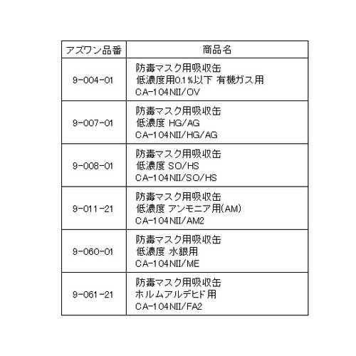 直結式小型防毒マスク GM28S(L)BT