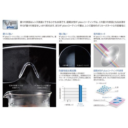 RSー90G VFーP 保護めがね