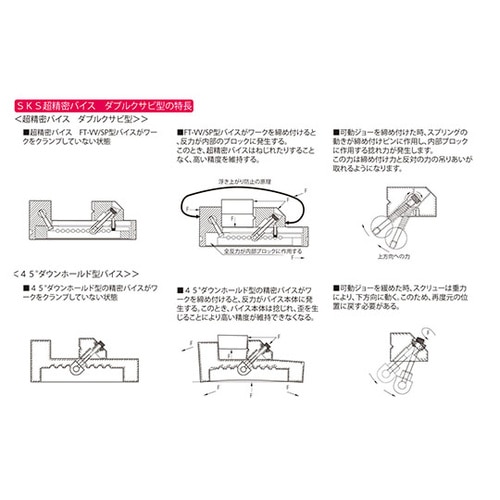 SKS超精密バイス FTーVV210SP